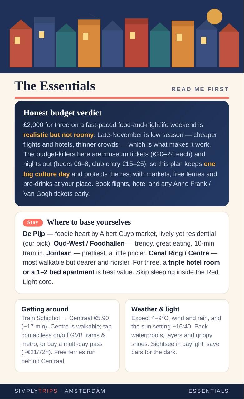 The Essentials — honest budget verdict, where to base yourselves, getting around and weather