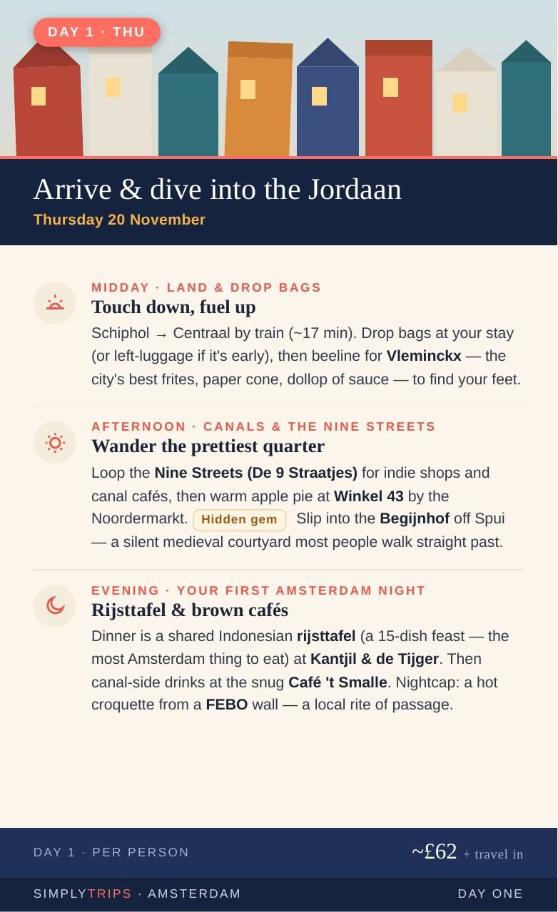 Day 1 — arrive and dive into the Jordaan, with midday, afternoon and evening plans