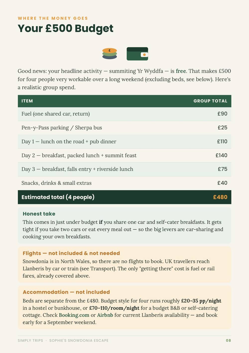 Snowdonia itinerary page 9