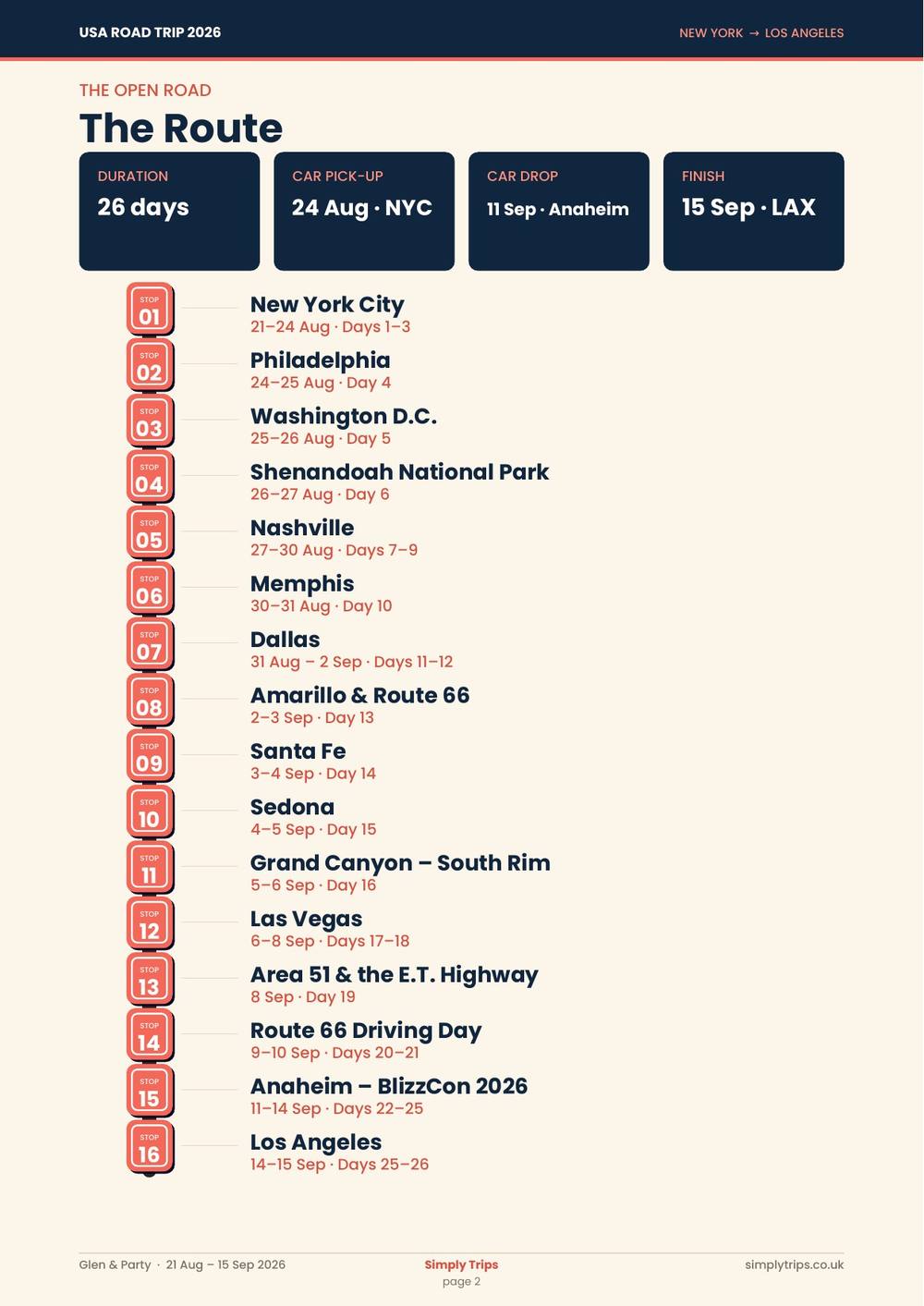 USA road trip itinerary page 2